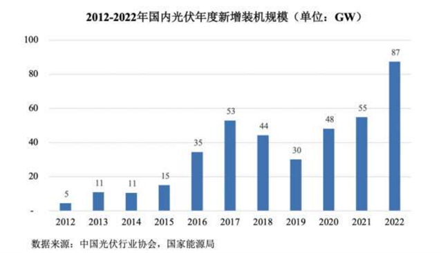 祥邦科技:以研发优势为核心,打造可持续发展的光伏胶膜企业